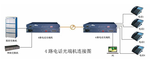 4路电话黄瓜AVAPP连接图