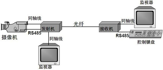 1路视频黄瓜AVAPP连接示意图