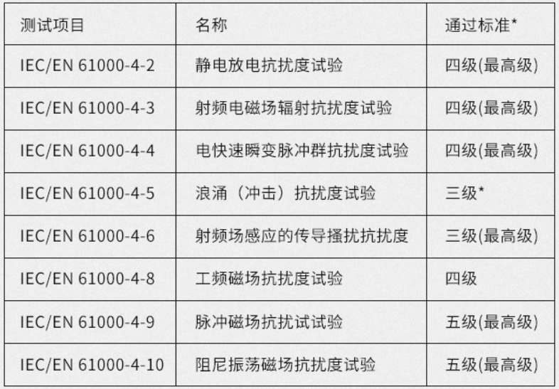 工业黄色视频黄瓜视频电磁防护