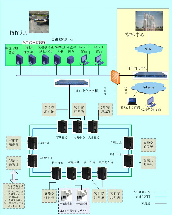 工业级黄色视频黄瓜视频在智能交通中的应用方案