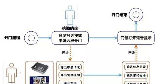 “科技强勤，智慧磐石”