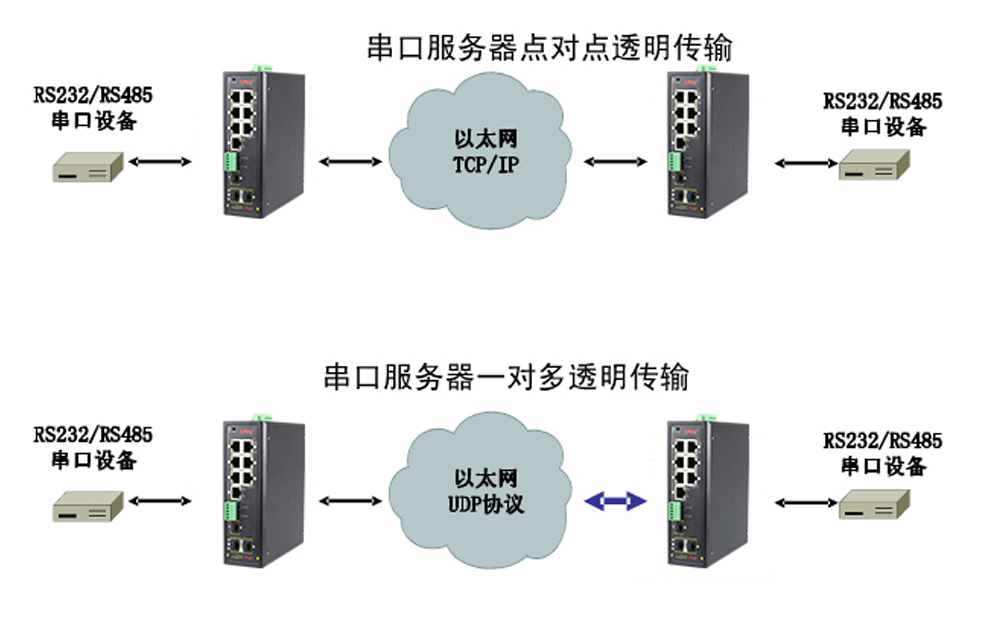 什么是集成串口服务器POE黄色视频黄瓜视频？