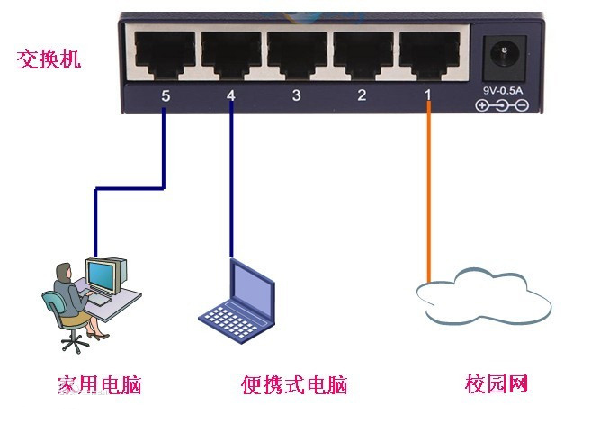 什么是路由器黄色视频黄瓜视频？