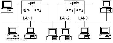 采用无线网桥做监控有什么优势？