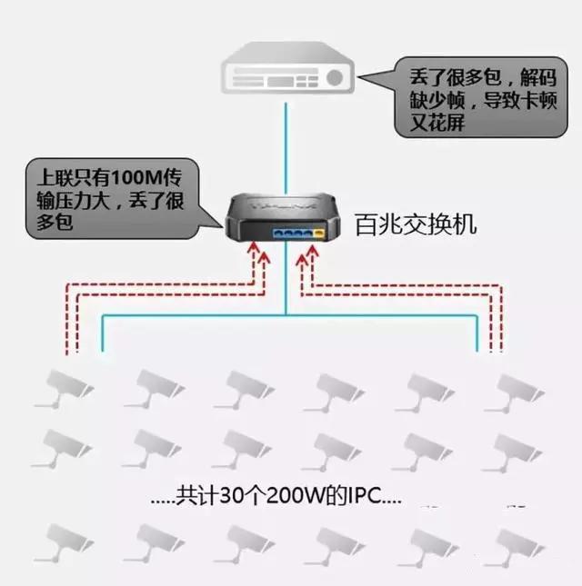 千兆/百兆/核心/PoE/光纤黄色视频黄瓜视频选型指南