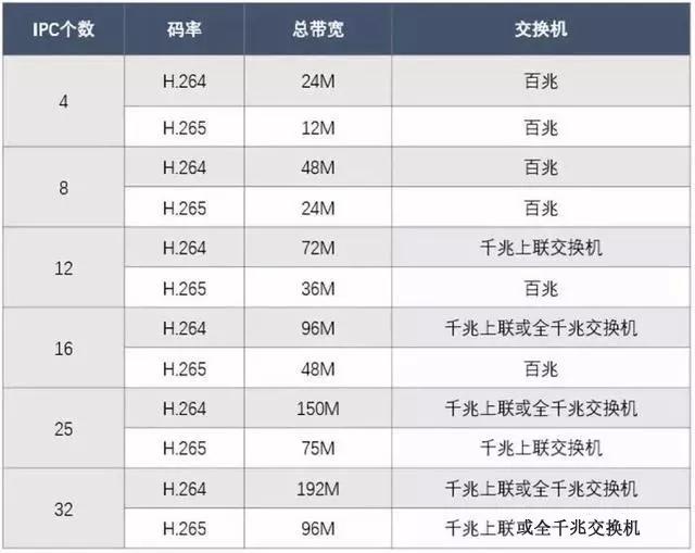 千兆/百兆/核心/PoE/光纤黄色视频黄瓜视频选型指南