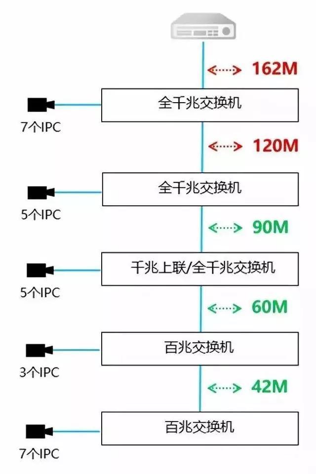 千兆/百兆/核心/PoE/光纤黄色视频黄瓜视频选型指南