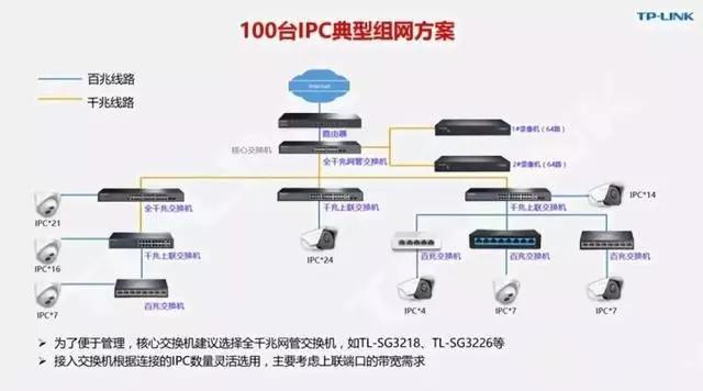 千兆/百兆/核心/PoE/光纤黄色视频黄瓜视频选型指南