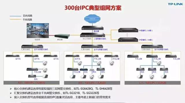 千兆/百兆/核心/PoE/光纤黄色视频黄瓜视频选型指南