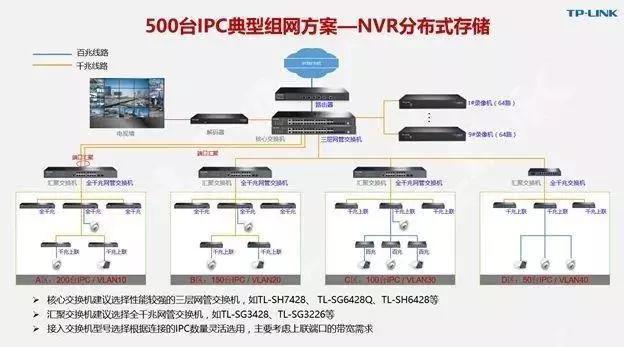 千兆/百兆/核心/PoE/光纤黄色视频黄瓜视频选型指南