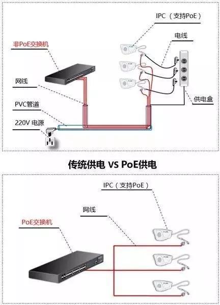 千兆/百兆/核心/PoE/光纤黄色视频黄瓜视频选型指南