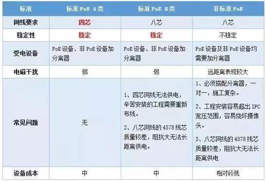 千兆/百兆/核心/PoE/光纤黄色视频黄瓜视频选型指南