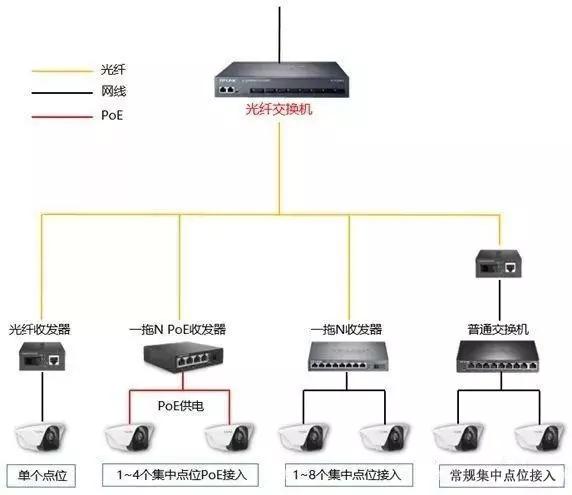 千兆/百兆/核心/PoE/光纤黄色视频黄瓜视频选型指南