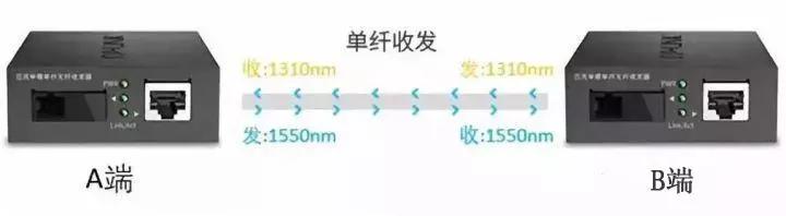 千兆/百兆/核心/PoE/光纤黄色视频黄瓜视频选型指南