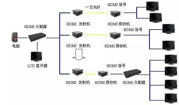 HDMI黄瓜AVAPP常见故障和解决方法大全