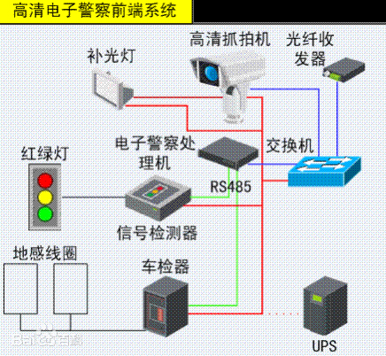 高清电子警察拓扑图