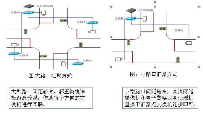 逻辑功能分布图