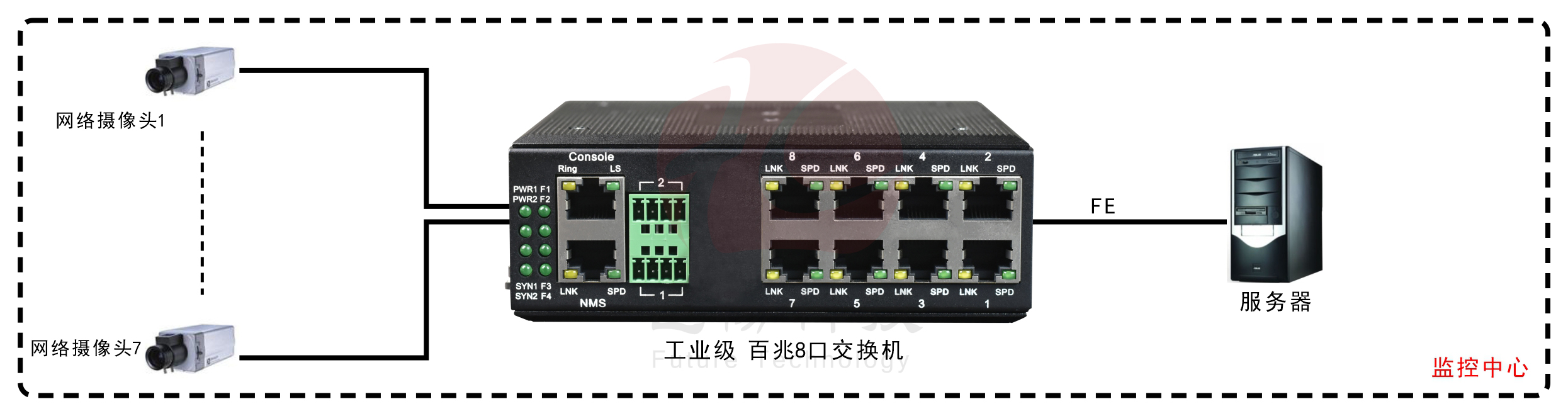 工业轨式8口百兆黄色视频黄瓜视频