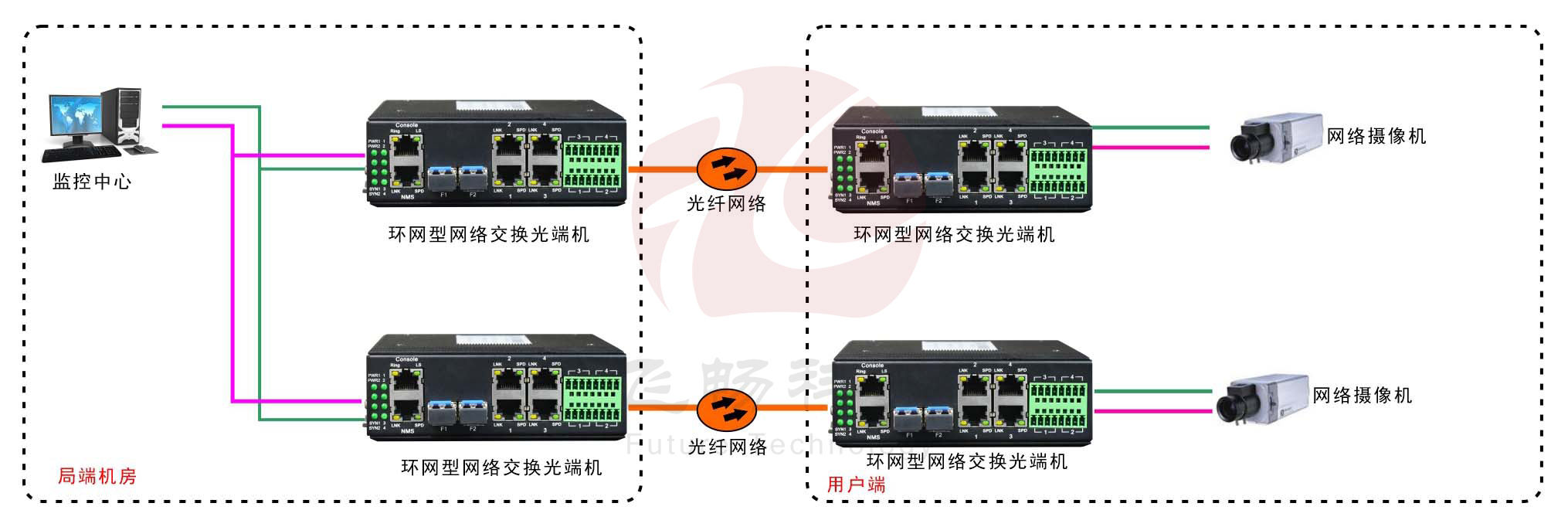 工业轨式4百兆电 2千兆光环网黄色视频黄瓜视频