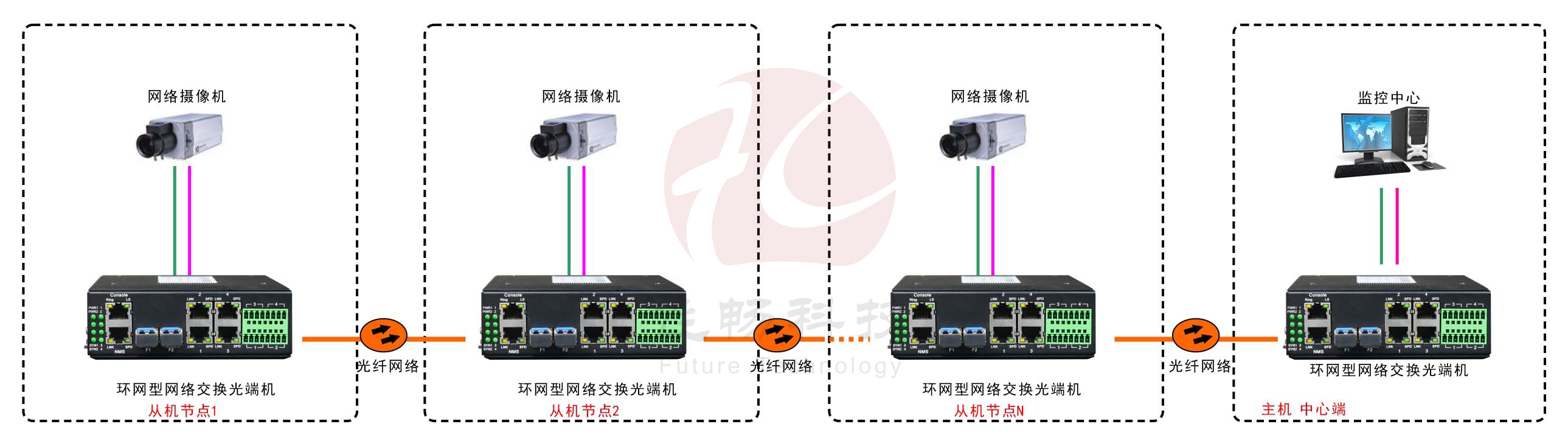 工业轨式4百兆电 2千兆光环网黄色视频黄瓜视频