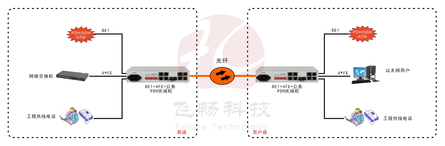 8E1+4FE PDH黄瓜AVAPP（桌面式）