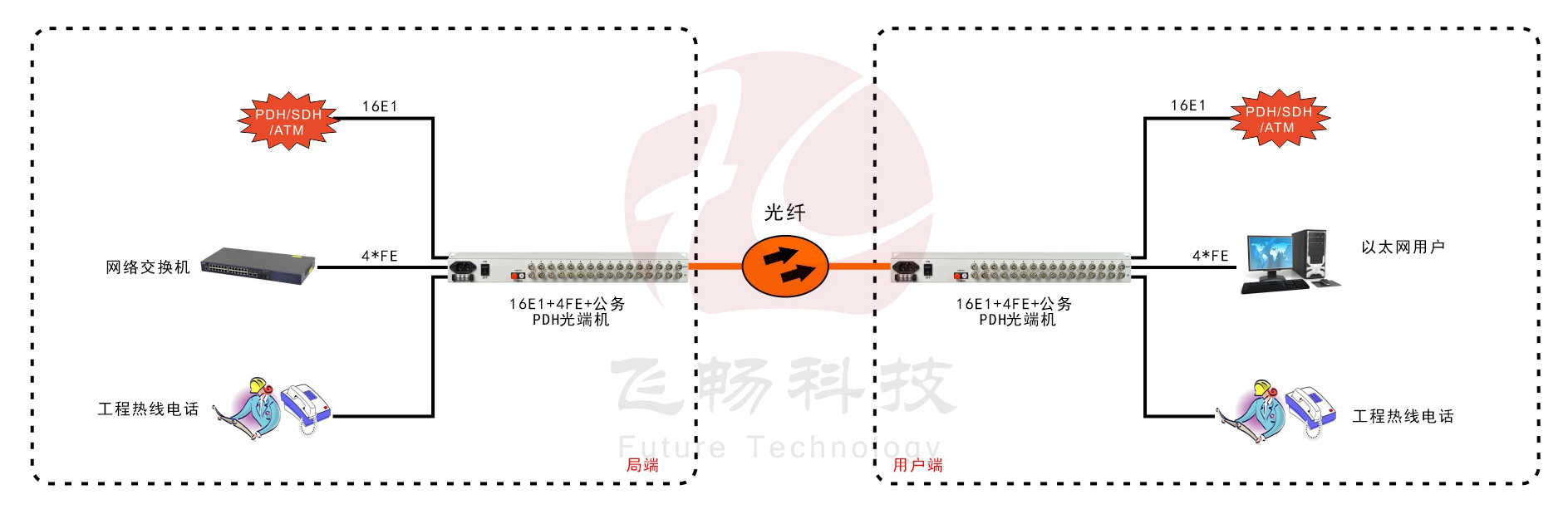 16E1+4ETH PDH黄瓜AVAPP