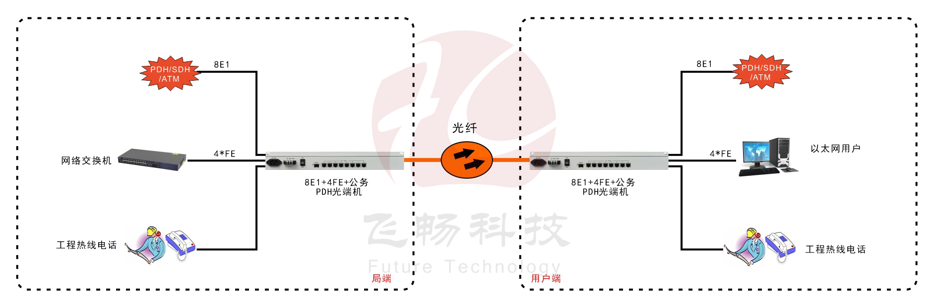 8E1+4ETH PDH黄瓜AVAPP