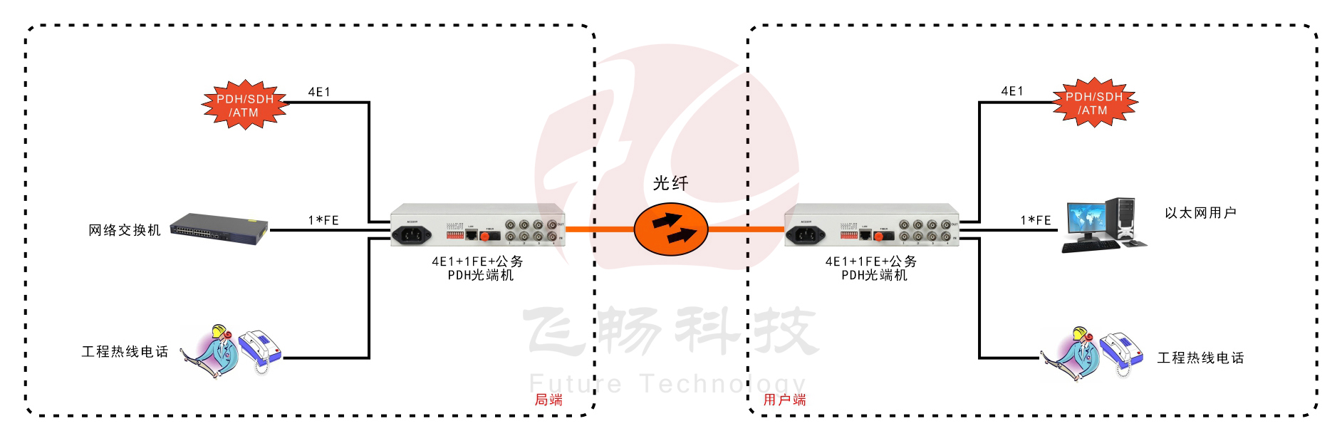 4E1+1ETH PDH黄瓜AVAPP(桌面式)