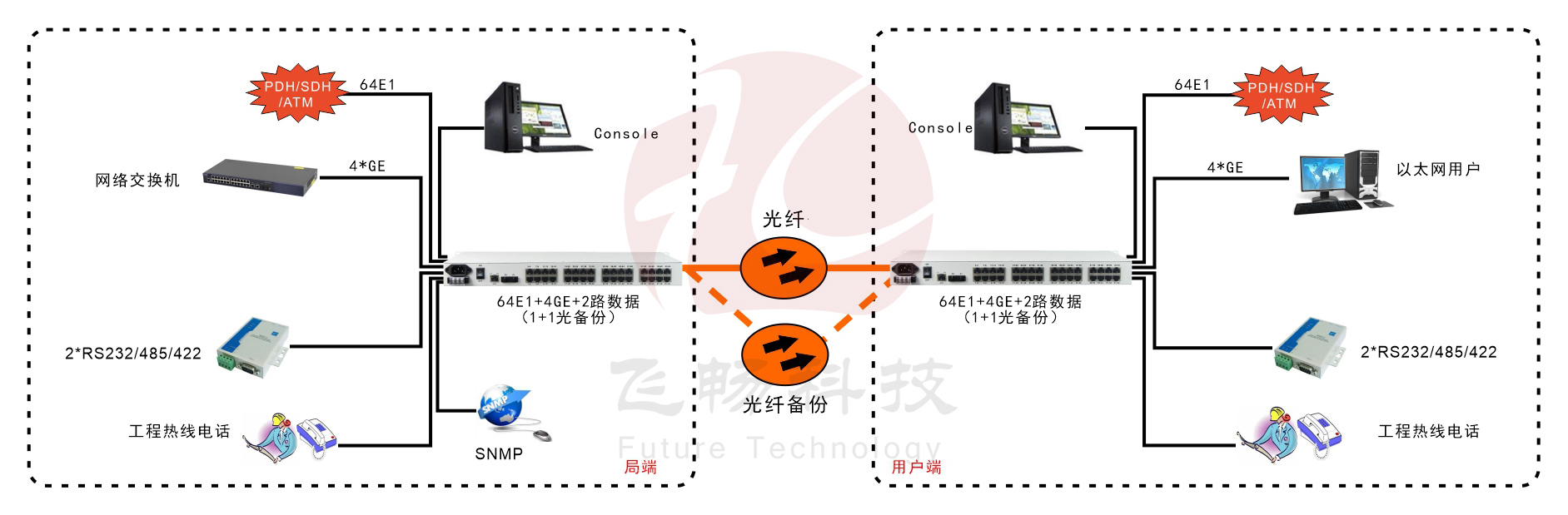 64E1+4GE   PDH黄瓜AVAPP