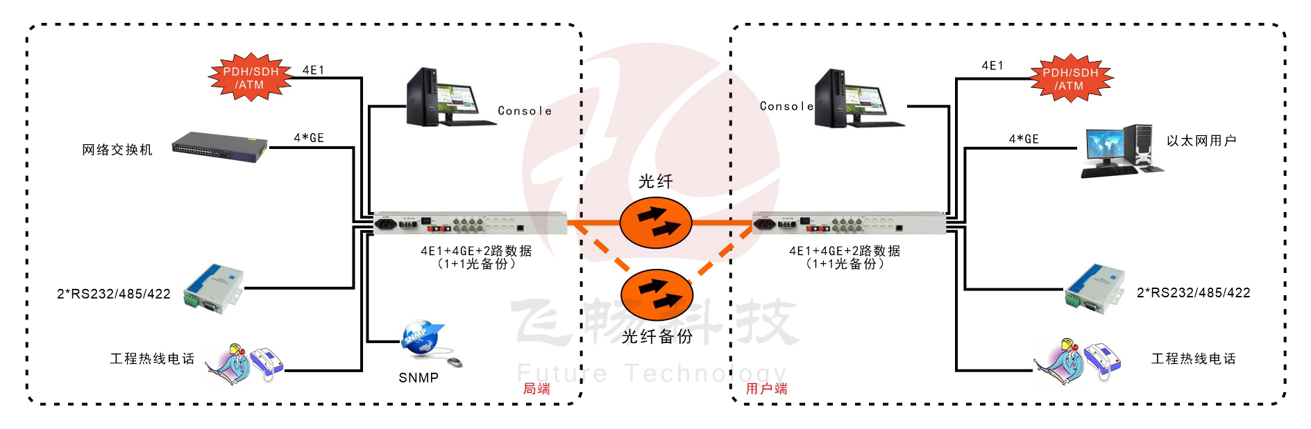 4E1+4GE    PDH黄瓜AVAPP