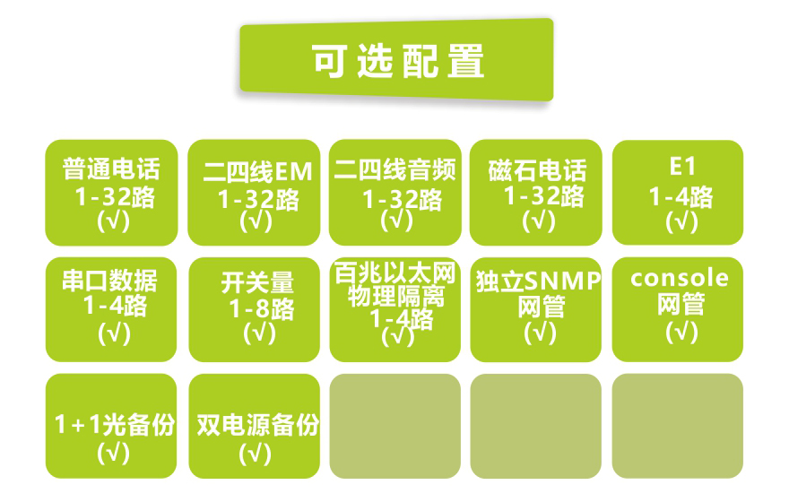 黄瓜下载官网科技-32路电话+4E1+4路物理隔离百兆网络黄瓜AVAPP