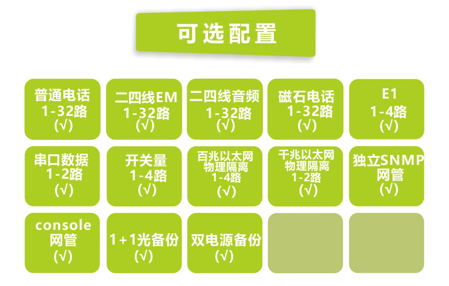 黄瓜下载官网科技-32电话+4E1+2串口+4FE+4GE物理隔离以太网电话黄瓜AVAPP