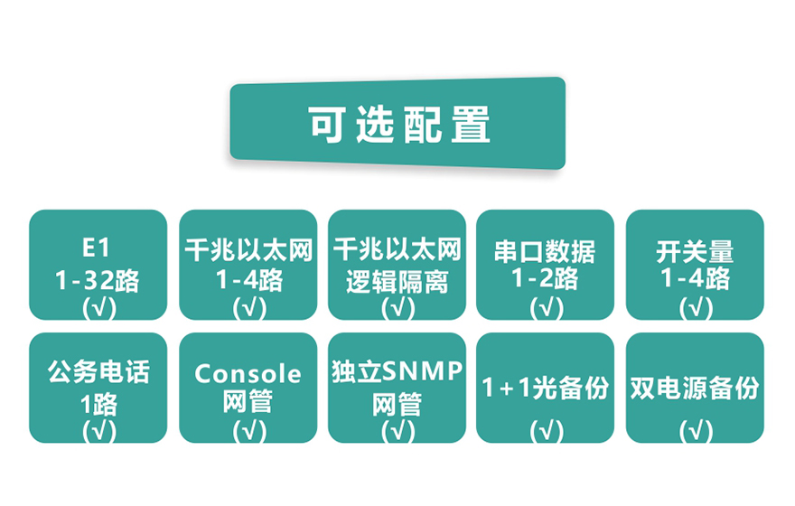 黄瓜下载官网科技-32E1+4GE  PDH黄瓜AVAPP