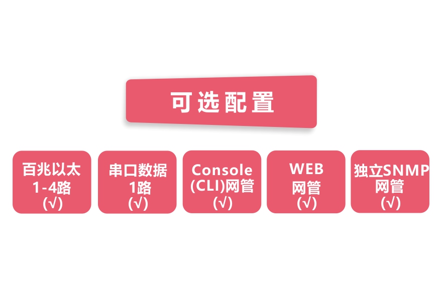 黄瓜下载官网科技-网管型 工业级1路百兆光口转4路百兆电+1路串口黄色视频黄瓜视频